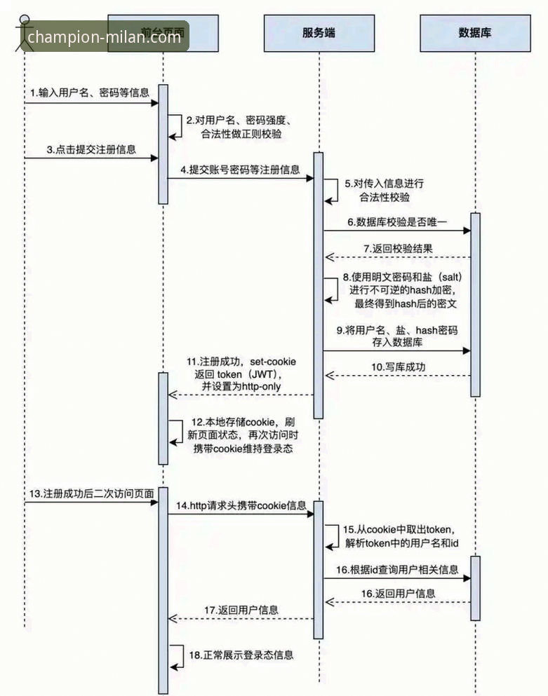 米兰体育官网注册流程与平台功能深度解析：从下载到实战的完整指南